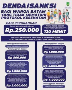 Pemko Batam Tunda Penerapan Sanksi Pelanggar Protkes, Budi : Mereka Tidak Konsisten