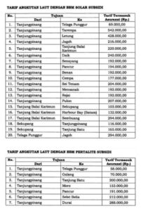 Resmi, Tiket Antar Pulau di Kepri Naik 20 Persen