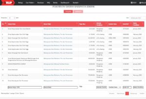 Konfirmasi Kerjasama Media, Kadis Kominfo Bintan Marah ke Perwakilan Wartawan di Tanjungpinang