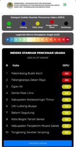 Kualitas Udara di Batam Tidak Sehat, Dampak Dari Karhutla di Riau-Sumatera
