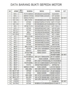 BREAKING NEWS! 35 Motor Diduga Hasil Tindak Kejahatan Diamankan Polsek Galang