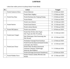 Banjir Rob Terjadi di Provinsi Kepri, Berikut Sebarannya