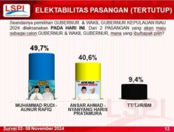 H-1 Hasil Lembaga Survei Politik Indonesia: Paslon Rudi-Aunur Unggul dari Ansar-Nyanyang