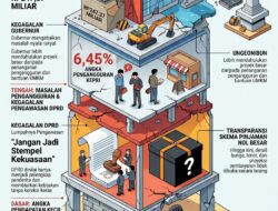 Utang 400 Miliar Untuk Siapa, Mengurai resiko dan Kebutuhan Nyata
