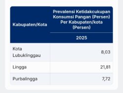 Ketahanan Pangan Lingga Disorot, PoU Capai 21,81 Persen dan Tertinggi di Kepri